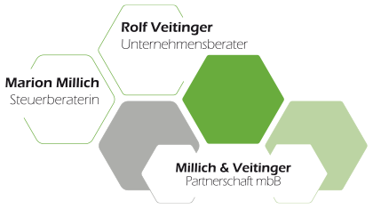 logo_millich_veitinger_steuerberaterin_und_unternehmensberater_001